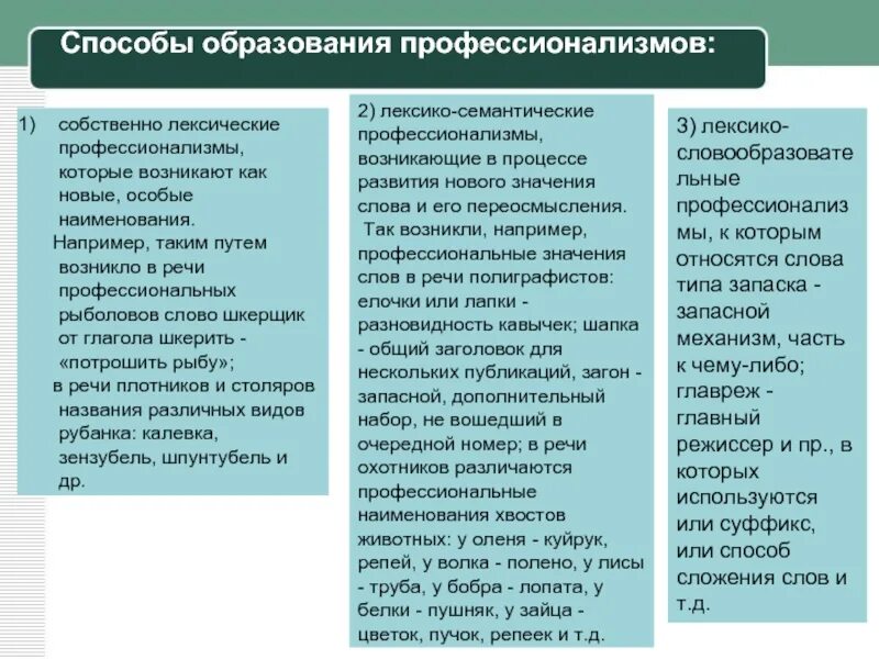 Использование терминологической лексики. Способы образования профессиональной лексики.. Способы образования профессионализмов. Особенности словообразования профессиональной лексики. Профессионализмы. Терминологическая лексика..