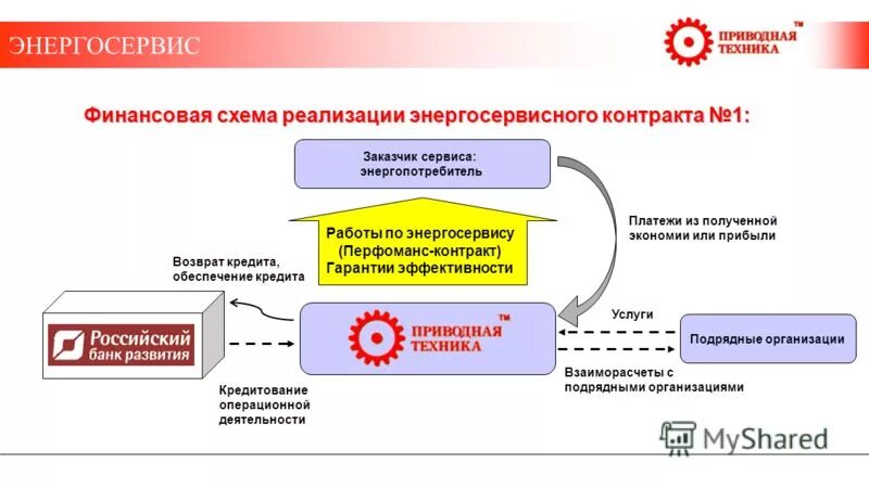 нпо энергосервис