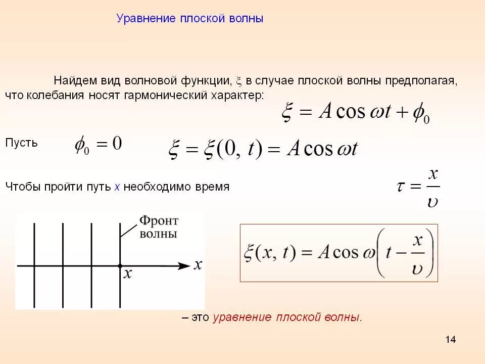 Уравнение плоской бегущей волны. Формула плоской волны. Уравнение распространения плоской волны. Амплитуда плоской волны. Уравнение волны в среде.