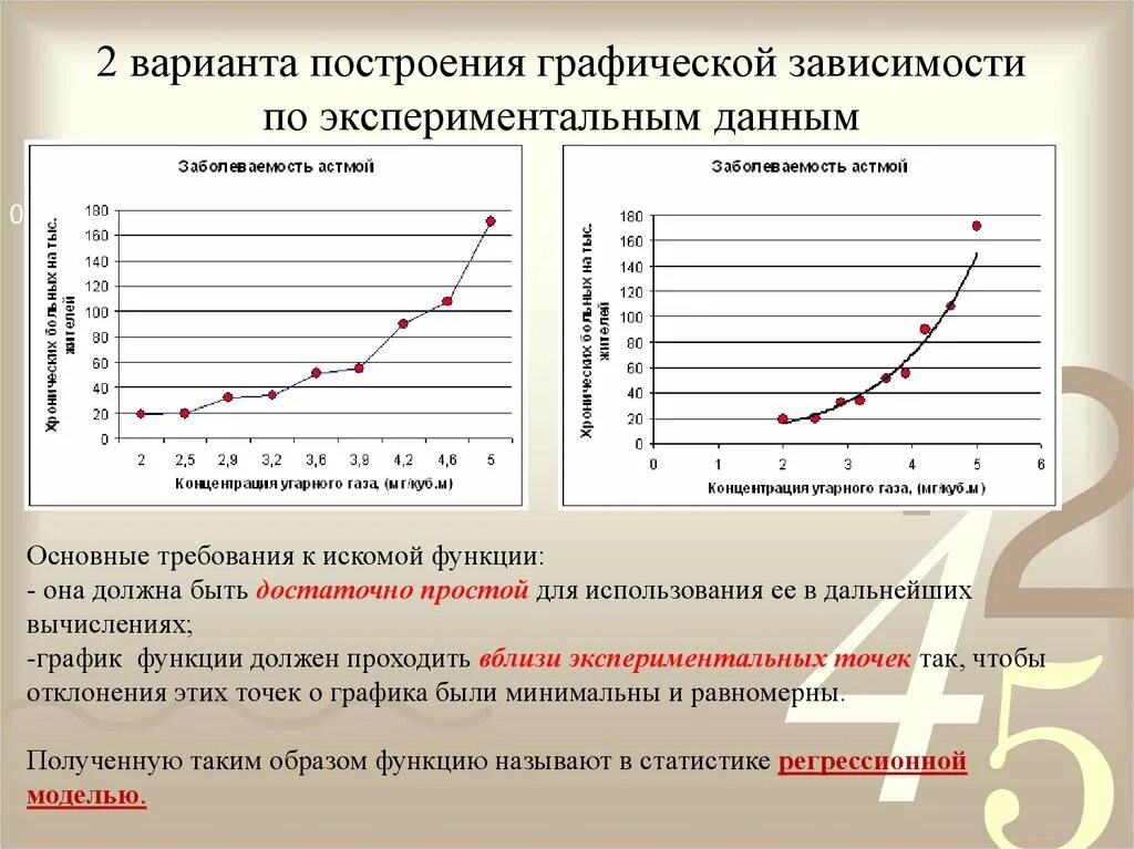 Построить модель зависимости