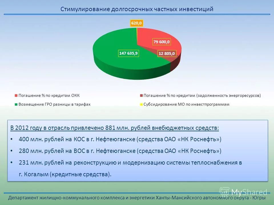 Программа хмао. Лесная промышленность хмао. Государственная программа развитие лесного хозяйства. Программа хмао. Программа хмао.
