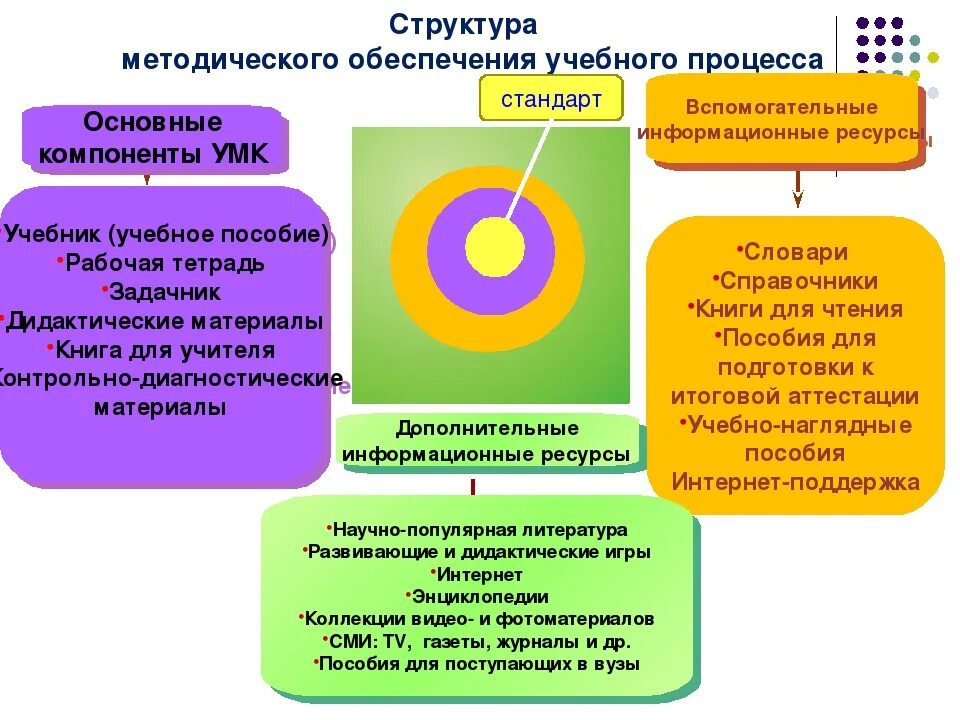 Задача разработки программ обучения