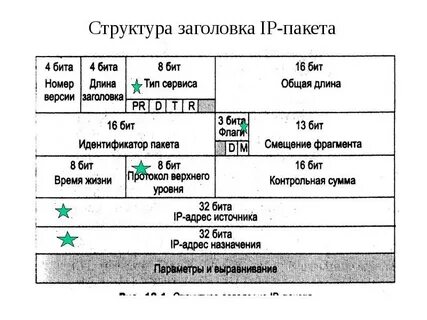 Заголовок пакета