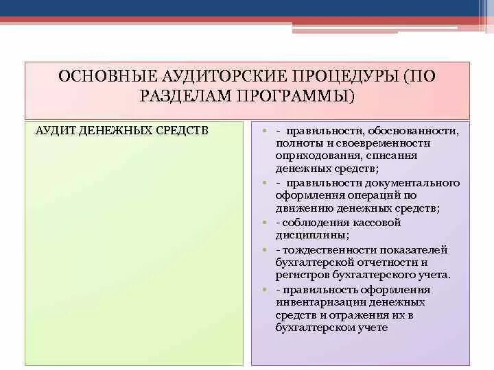 Аудит денежных средств. Программа аудита расчетов с дебиторами и кредиторами задачи. Аудит финансовых средств. Аудит финансовых вложений. Аудит финансовых средств.