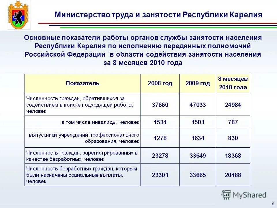 Единовременная выплата пенсионерам рожденным до 1966 года. Выплата людям до 2003 года. Куда обратиться за пособием. Закон компенсации. Социальные пособия и субсидии.