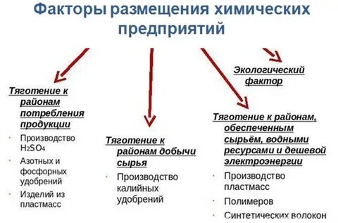 Основные черты размещения промышленности франции