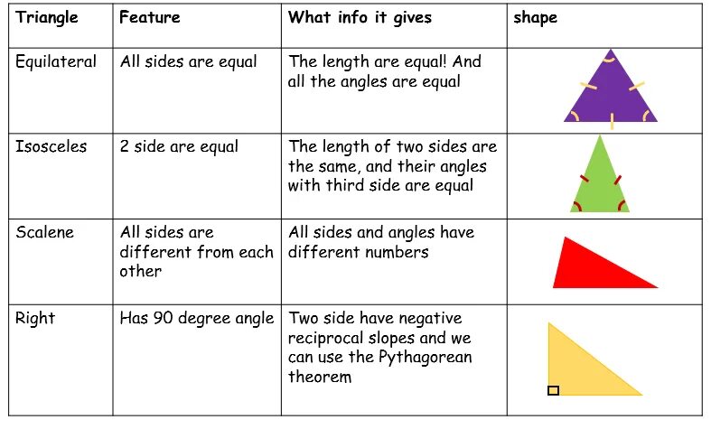Создать класс triangle. Types of triangles. vertex triangle. треугольник перевод. types pf triangle.