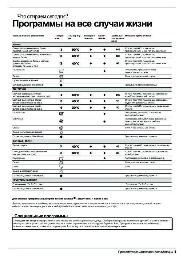 Индезит ws105tx программы. Индезит стиральная машина инструкция программы. Инструкция стиральной машины индезит 81