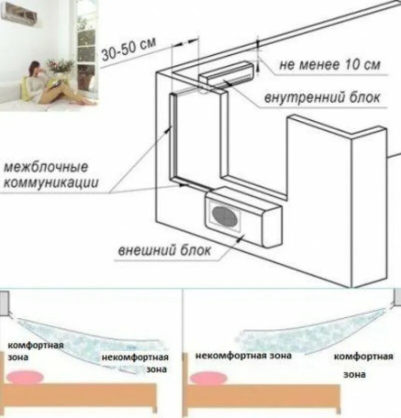 Кондиционер какое расстояние от блока. Схема установки внутреннего блока кондиционера от потолка. Расстояние внутреннего блока сплит системы от потолка. Высота от потолка до внутреннего блока сплит системы. Внешний блок сплит системы схема установки.