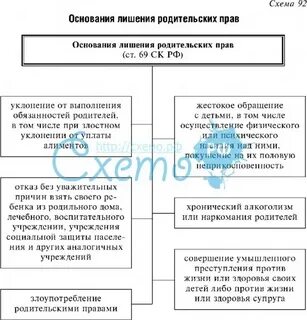 Лишить структура