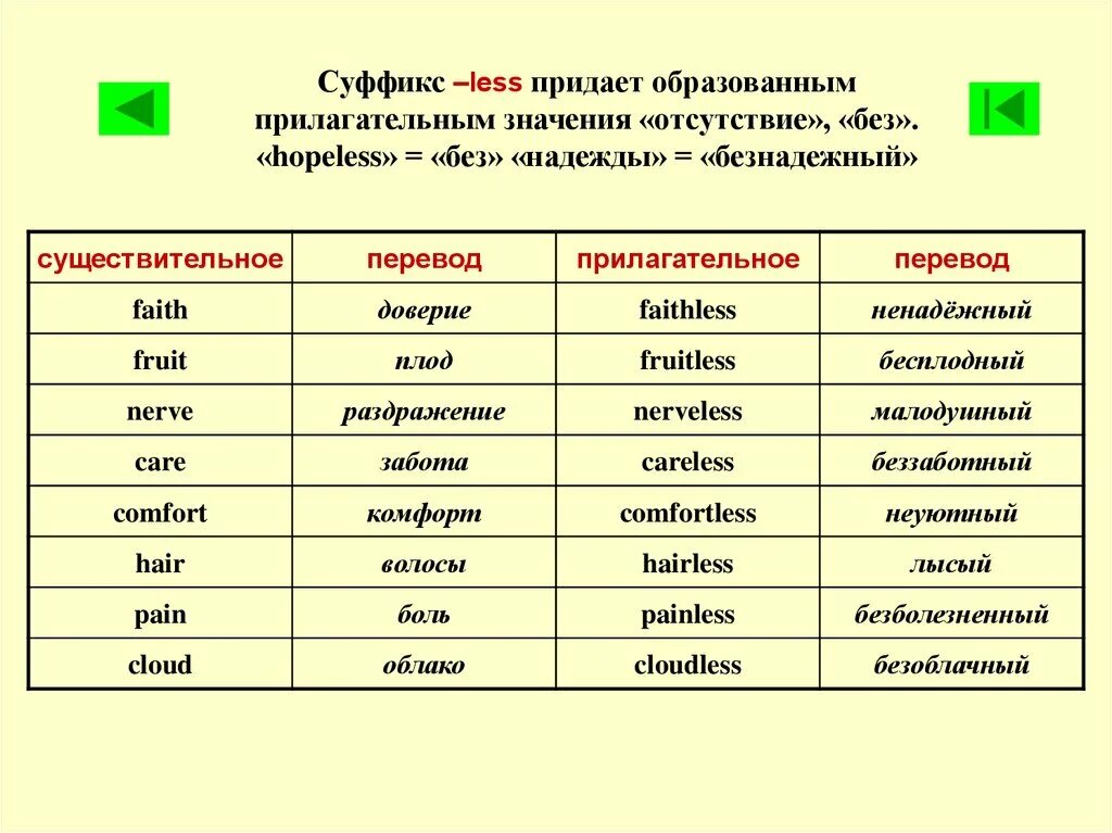 Суффиксы прилагательных в английском с примерами. Существительные с суффиксом ing в английском языке. существительные образованные от глаголов в английском языке. английские слова с суффиксом less. словообразование существительных из глаголов в английском языке.