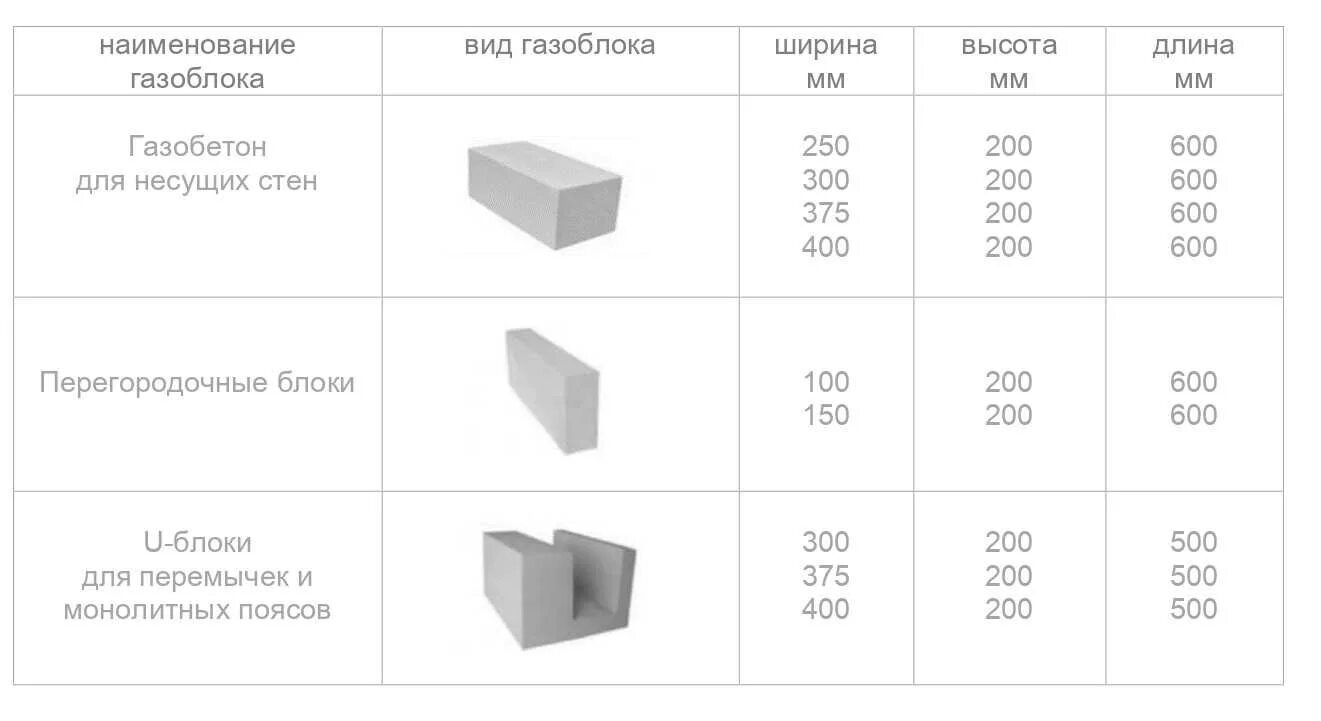 Сколько высота пеноблока