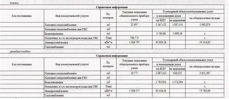 Подогрев воды для гвс что это в квитанции. В квитанции подогрев что это. Квитанция за горячую воду. Гвс тепловая энергия что это в квитанции. Подогрев горячей воды в квитанции что это.