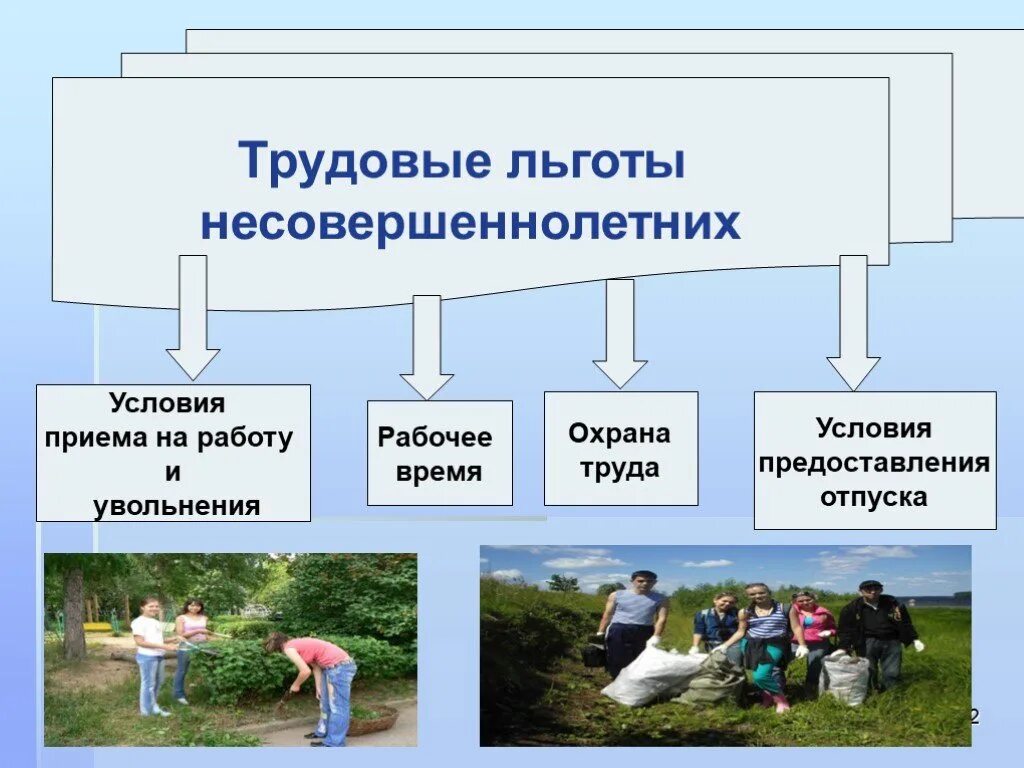 Труд несовершеннолетних документы. Трудовые льготы несовершеннолетних. Льготы трудовой деятельности несовершеннолетних.