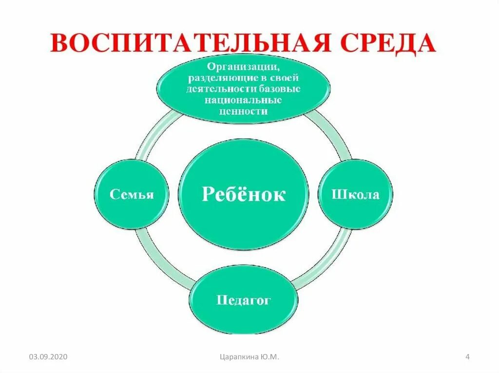 Связь воспитания и среды. Воспитательная среда. Воспитательная и воспитывающая среда. Структура воспитательной среды. Воспитательная среда это в педагогике.