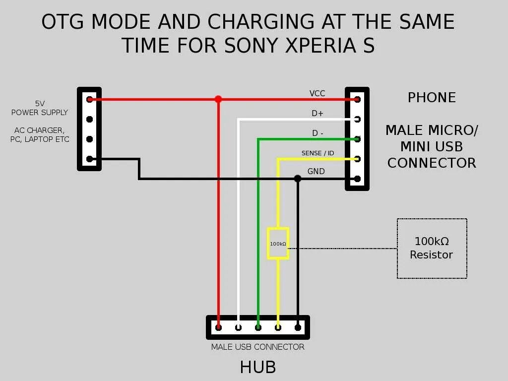 Что такое otg устройство на телефоне. Кабель 2 micro usb + питание. Otg кабель scheme. Device mode no otg devices. 2pcs micro usb male to usb 2.