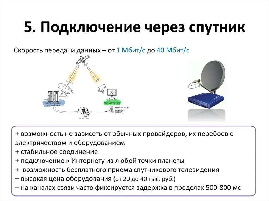 Спутниковый интернет провайдеры. Схема подсоединения спутникового интернета. Подключение через Спутник. Спутниковое соединение с интернетом. Спутниковый интернет схема работы.