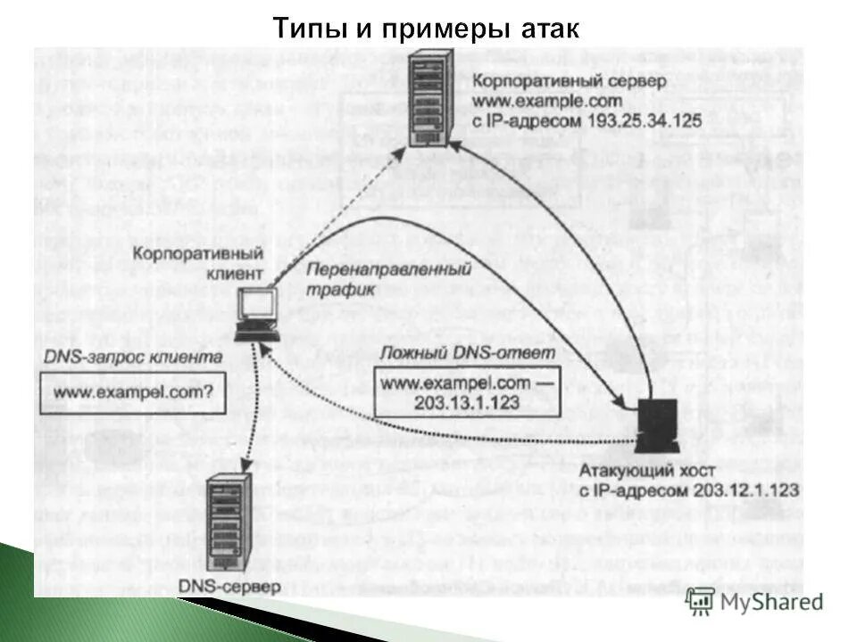 Путь трафика