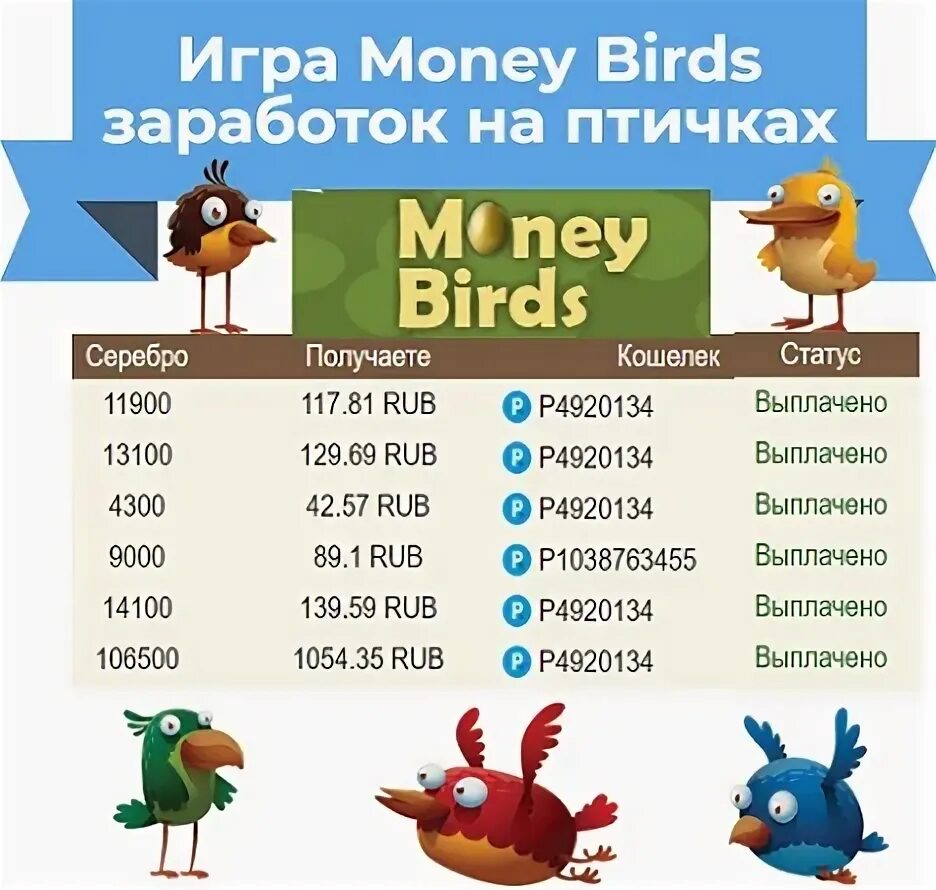 Мани бердс. Money Birds игра. Птички заработок. Игры с выводом денег Birds. Money Birds вывод.