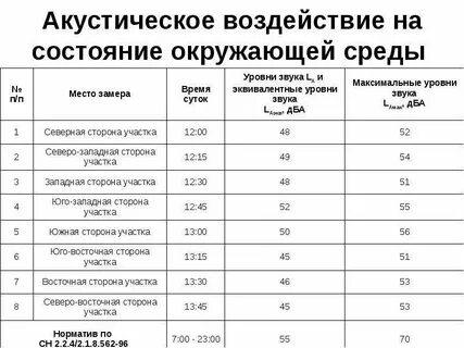 Акустическое воздействие