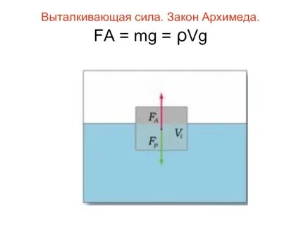 Выталкивающая сила дерева