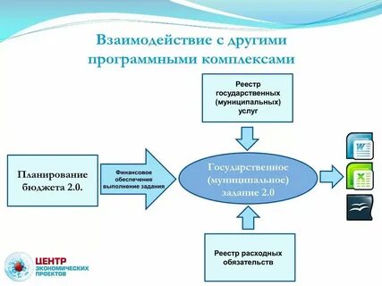 Реестр расходных обязательств это
