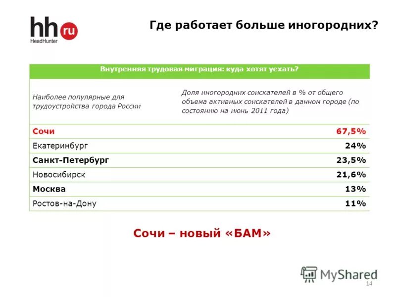 Компания хед хантер. Сайт хедхантер ростов на дону. Хедхантер мем. Сайт хедхантер ростов на дону. Хедхантер нижний.