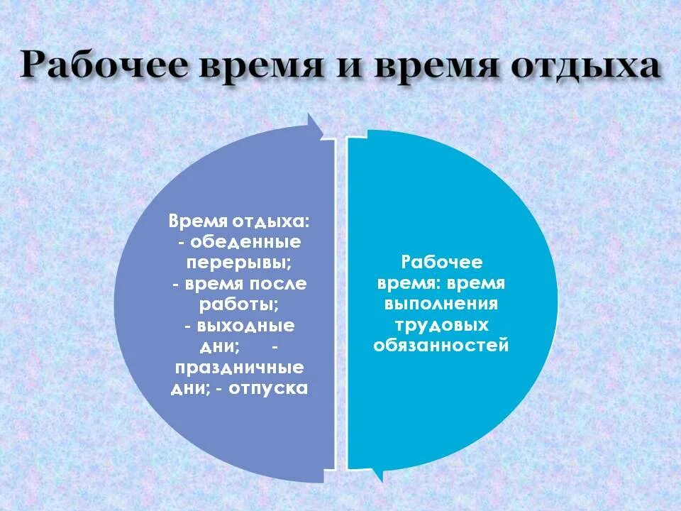 1 рабочее время и время отдыха. Рабочее время и время отдыха. Время труда и отдыха. Время труда и время отдыха. Продолжительность рабочего времени и времени отдыха.