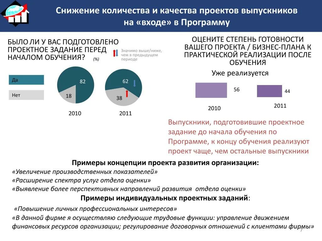 Объем снизился