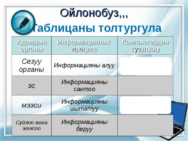 Информатика кыргызча. Информатика компьютердин тузулушу. информатика жана информация. компьютердин тузулушу презентация. информациялык модель.