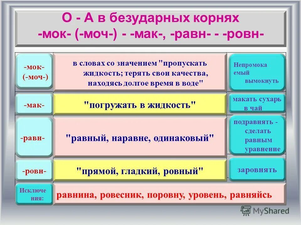 Корни мак мок. Мак мок моч. чередование корней мак моч. равн и ровн мок моч мак. корни мак мок моч.