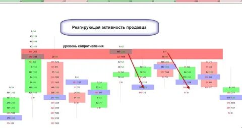 Активность 1с
