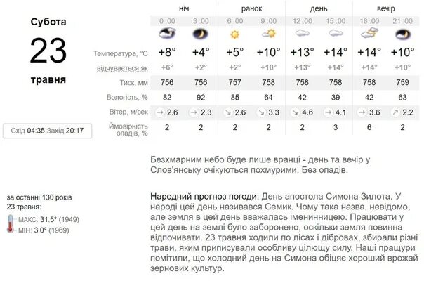 Погода 30 04. Погода на 22 апреля. погода -30. погода в славянске. погода на 30 июля 22 22.