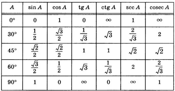 Тангенс какого угла 1 / корень из 3. Тангенс корень 3. Тангенс корень из 3. Тангенс корень из 3 деленное на 3.