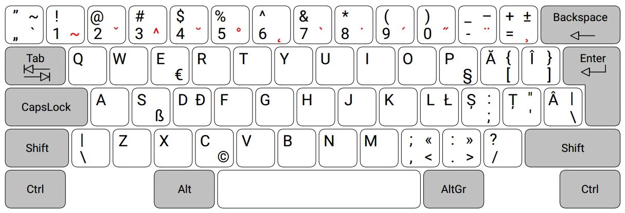 Клавиатура английского языка раскладка английской. Раскладка клавиатуры. Румынская клавиатура. QWERTY клавиатура раскладка. Раскладка клавиатуры 80%.