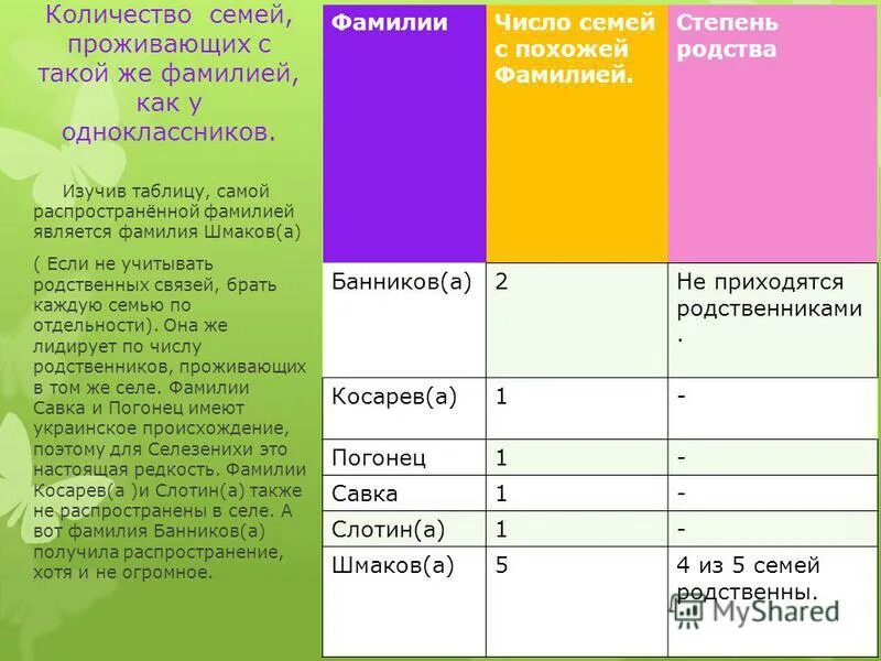 Подобный фамилия