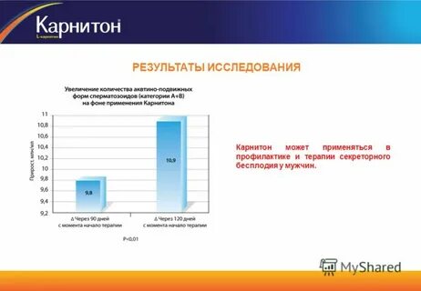 Тону результаты