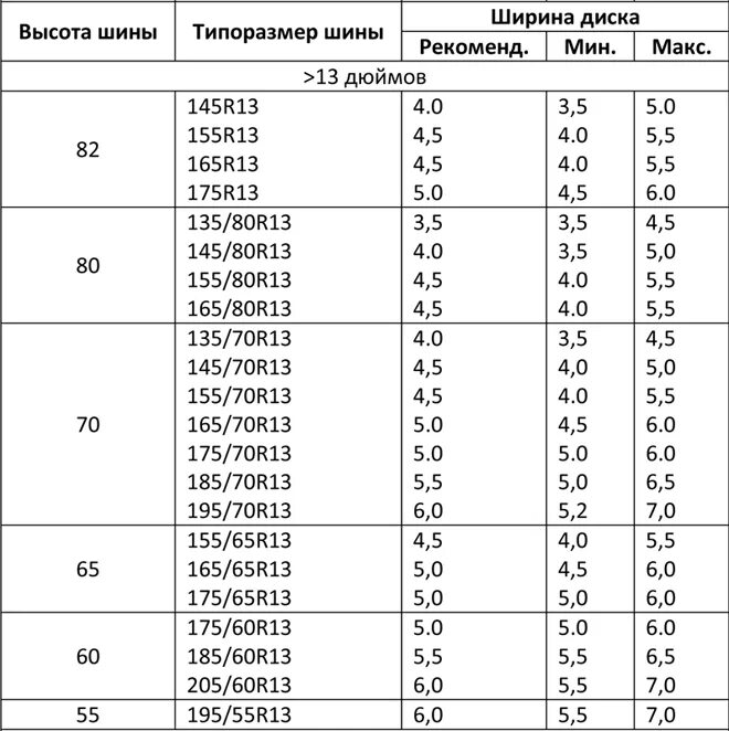 Ширина диска ширина покрышки