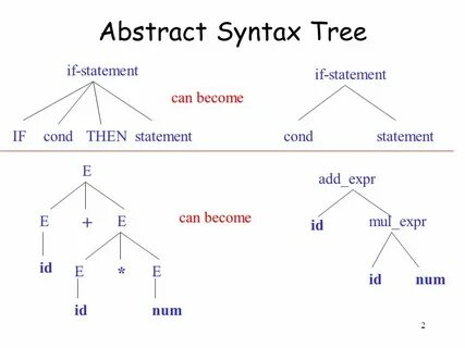 Syntax's