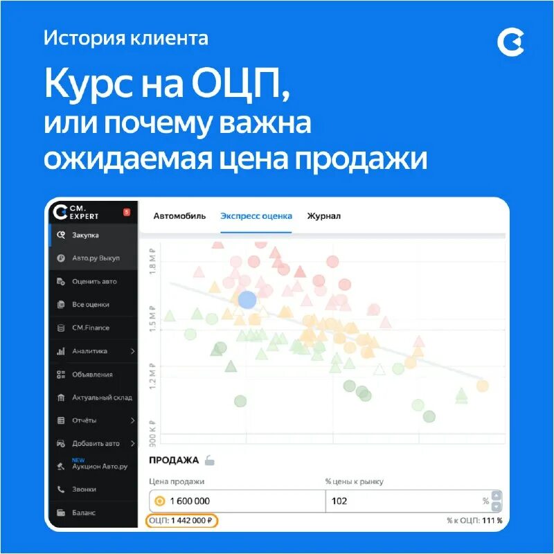 эксперт цм. Cm expert. интегрировать онлайн. эксперт см лого. Cm expert оценка автомобиля.