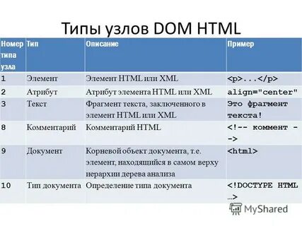 Dom 2 html