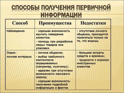 Основным способом получения информации