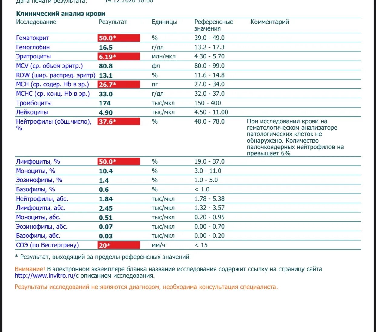 Анализ крови результат сразу. Анализ крови. Анализ крови на витамины. Результаты анализа крови. Результаты исследования крови.