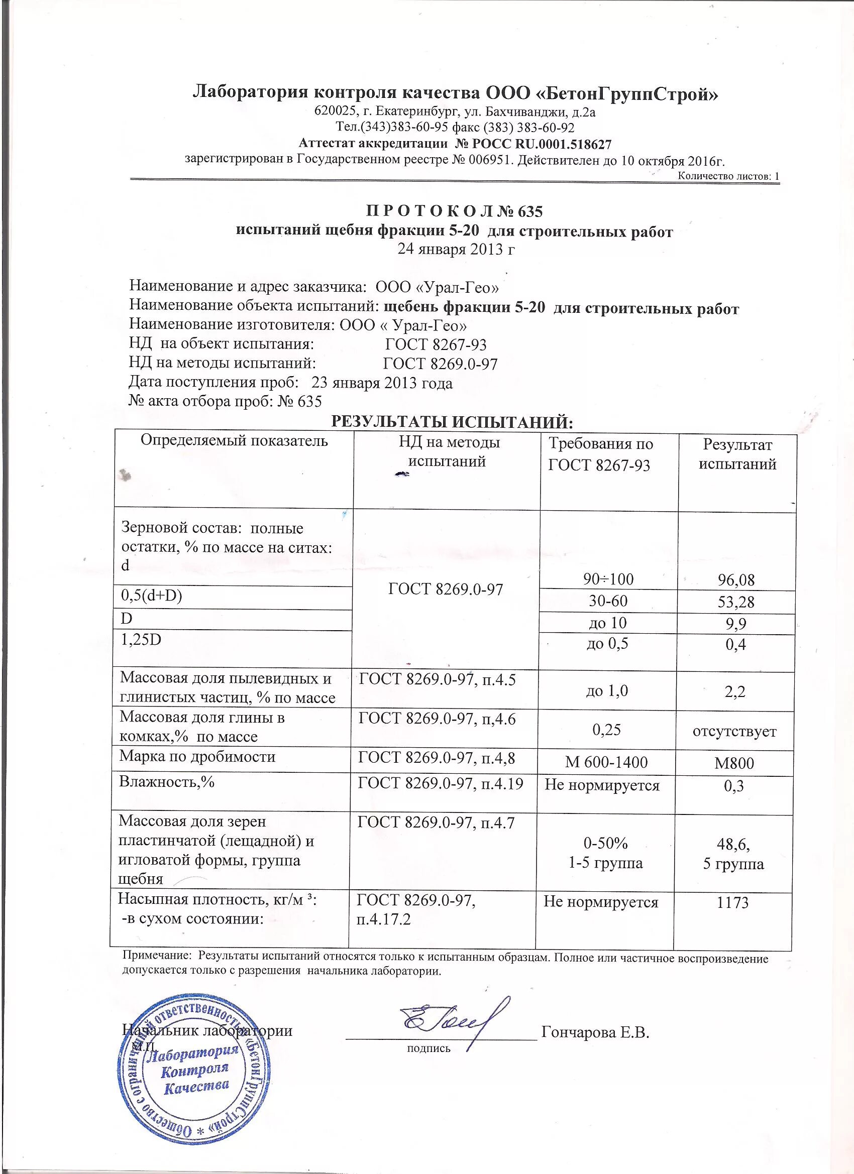 Уплотнение щебня 40 70. Протокол испытания щебня 5-20. протокол лабораторного испытания уплотнения грунта. щебень фракции 70-120 протокол испытаний. протокол испытания грунта на уплотнение.