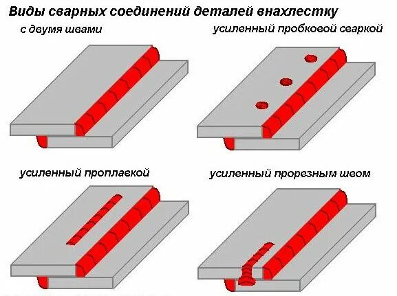 Стыковка листов
