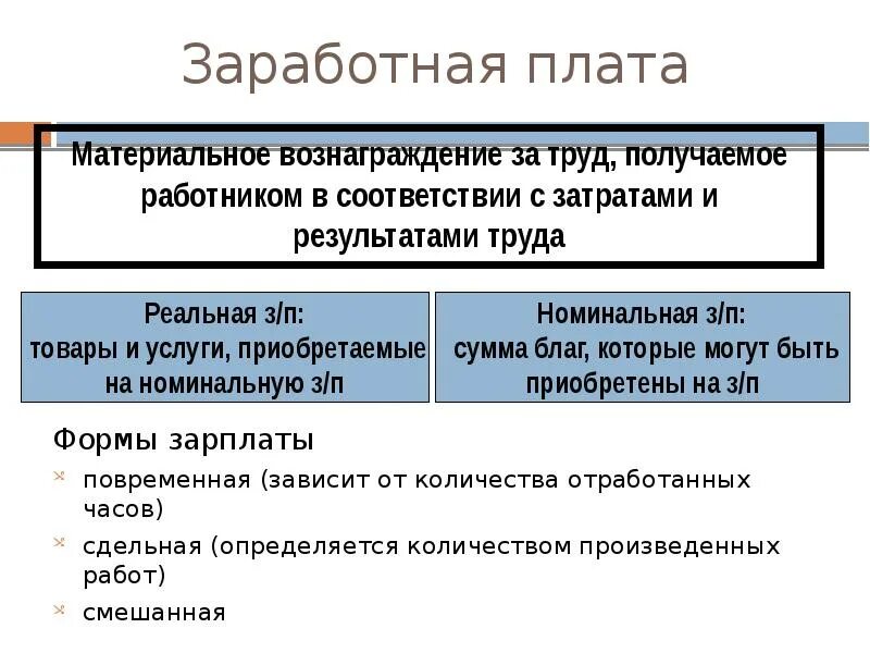 Труд и безработица обществознание 8 класс. Формы оплаты труда Обществознание. Рынок труда и безработица. Виды заработной платы Обществознание. Формы заработной платы Обществознание.