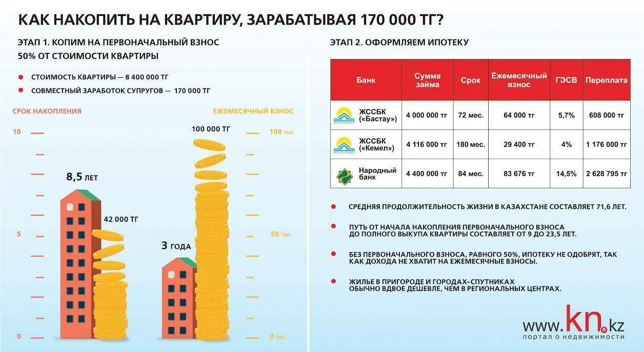 Сколько можно накопить