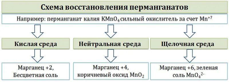Получение перманганата калия. Овр с перманганатом калия в кислой среде. Перманганат калия электролиз. Электролиз перманганата калия. Восстан.
