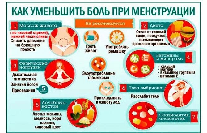 Болит желудок перед месячными. Продукты при менструации. Болит живот при месячных. Что можно есть при месячных. Диета при болезненных месячных.