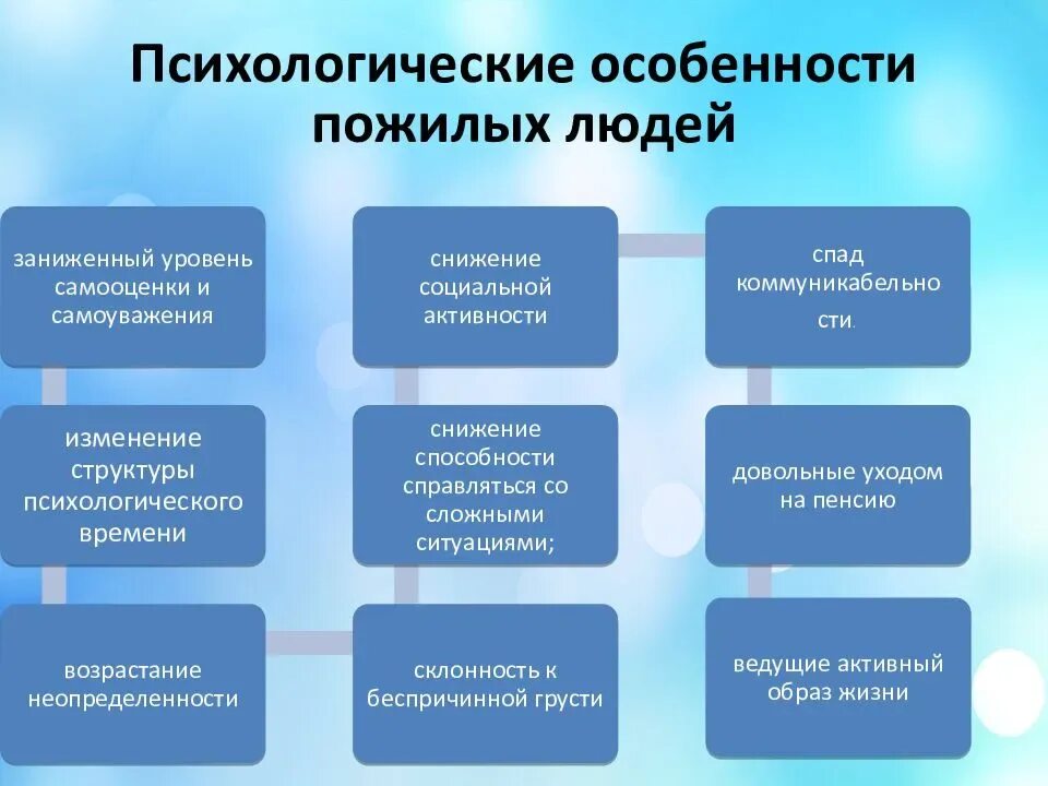 Психологические особенности пожилых людей. Психические особенности пожилых людей. Психологические особенности людей преклонного возраста. Методика социальной работы с пожилыми людьми.